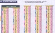 北京市公路里程表_交通地图库