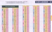 天津市交通里程表_交通地图库
