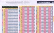 内蒙古公路里程表_交通地图库