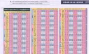 新疆公路里程表_交通地图库