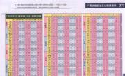广西公路里程表_交通地图库